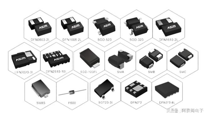 工业RS232端口ESD管接地不良会烧串口？